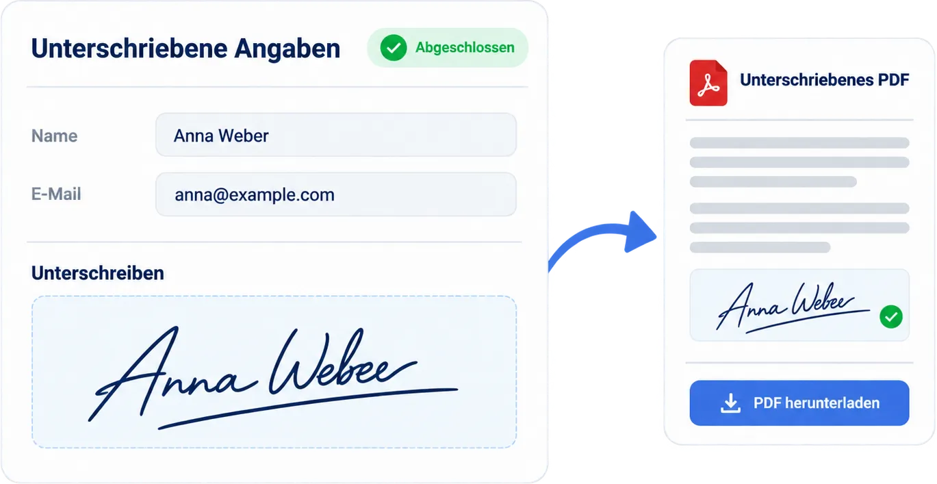 Unterschriebene Angaben eines Online-Formulars mit Status „Abgeschlossen“ und Unterschrift, daneben das daraus erzeugte unterschriebene PDF zum Herunterladen